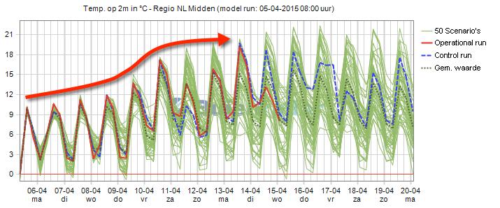 Rokjesdag__'s tweet photo. De zomerrokjes mogen uit 't vet! ☀️#rokjesdag
RT “@helgavanleur: Kwik begint zich warm te lopen va volgend weekend! http://t.co/uROD9byT2J”