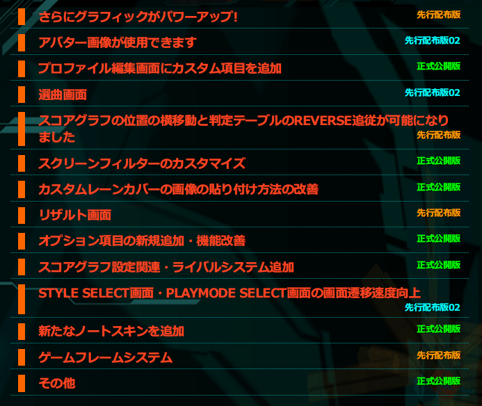 gl_yukt's tweet photo. おまたせです!CyberiaStyle LAST APPROACH 公開開始です!!! 新機能の詳細は以下のURLからどうぞ! http://t.co/Ik8pzy7lcm #stepmania #ステマニ #cyberiastyle http://t.co/2ZW2Tf8nki