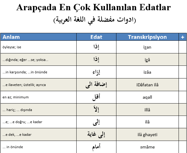 Arapça Notları (@ArapcaNotlari) | Twitter