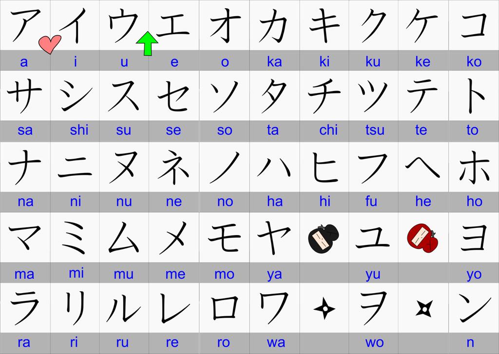 Nihongo Chart