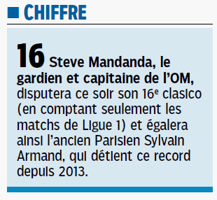 Ligue1 - [Steve Mandanda] entame sa 9ème saison à l'OM - Page 12 CB0zPtkWgAAu3du