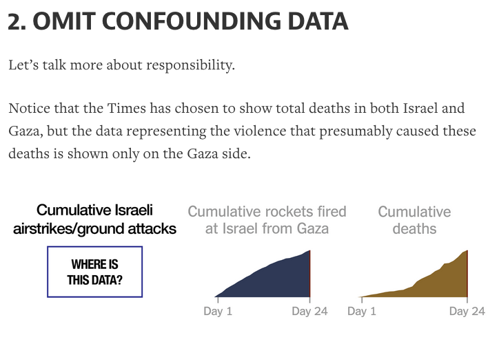 randal_olson's tweet photo. A lesson from @nytimes on how to mislead with numbers: https://t.co/dhD041bYrq #dataviz http://t.co/nnSN71XmTN