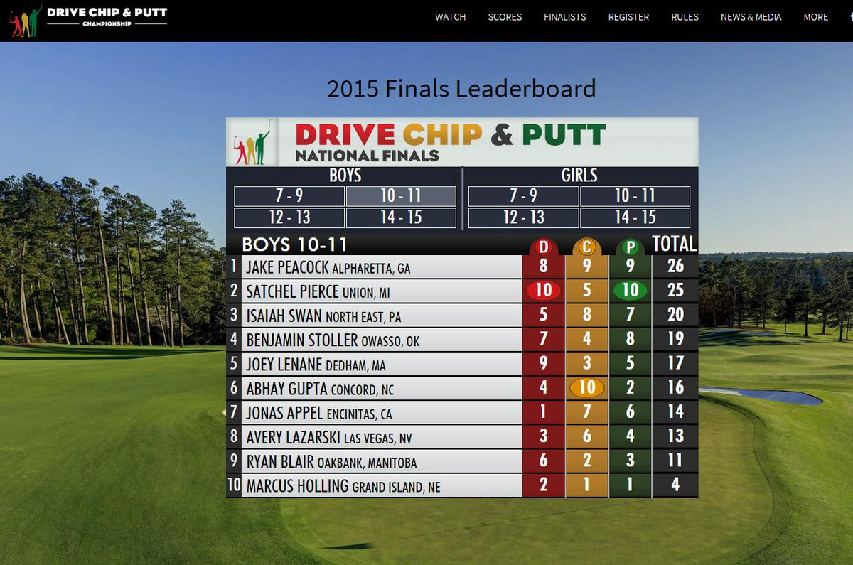 daggsy87's tweet photo. Way to go @ryanblairgolfs! Proud of you, bud! @DriveChipPutt http://t.co/RcuEYX1dbt