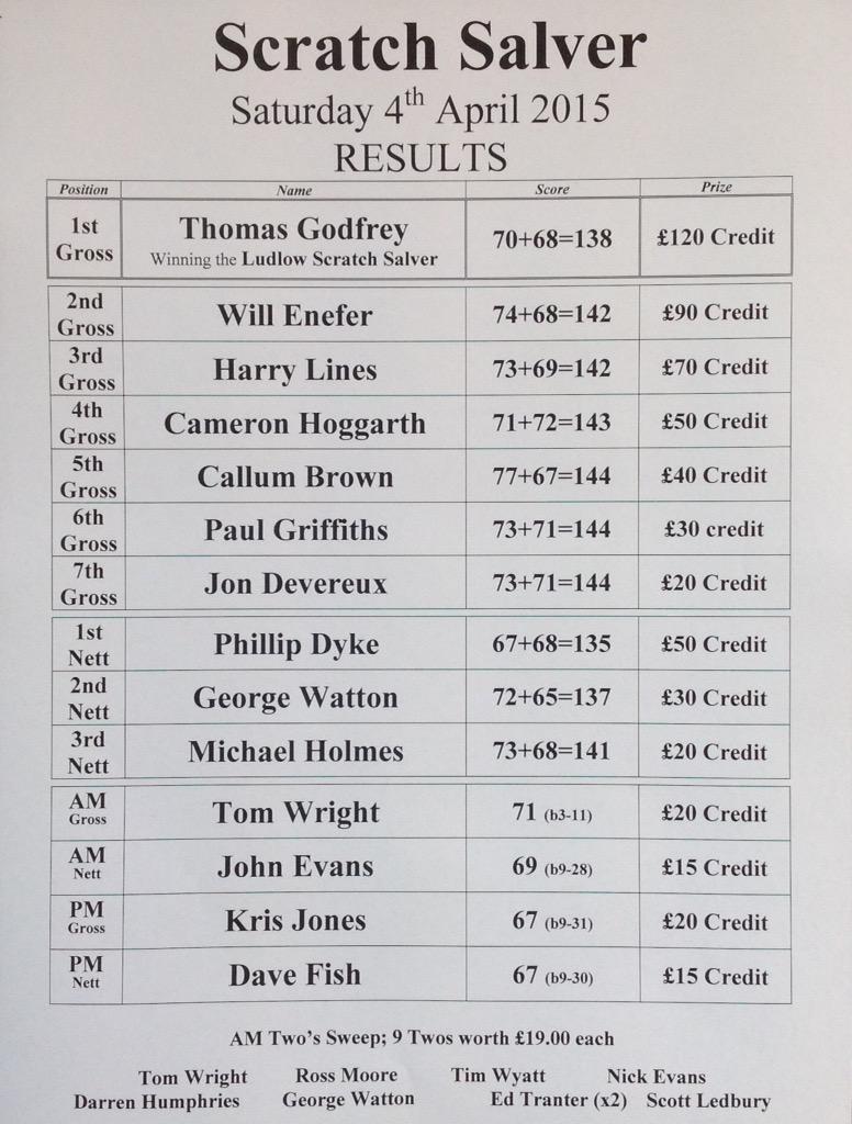 Congratulations Tom Godfrey, Ludlow Scratch Salver Winner 2015. A successful event, thank you to all competitors.
