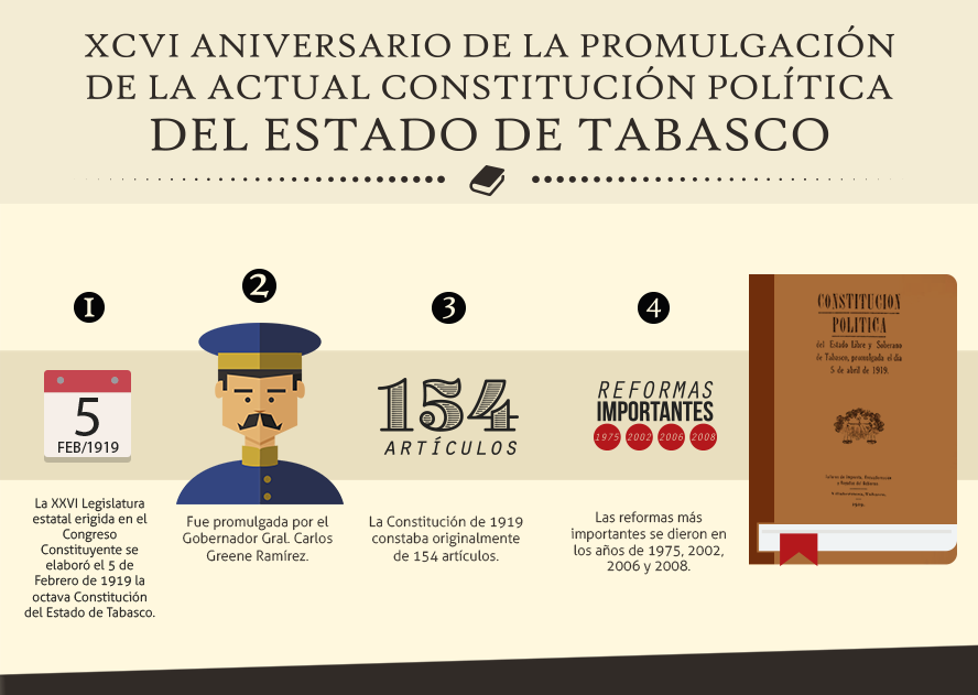 gerardogaudiano's tweet photo. Hoy conmemoramos el 96 Aniversario de nuestra Constitución local, documento que rige la vida de nuestro Estado. http://t.co/YorJkxQxs8