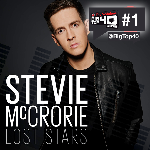 superTV247's tweet photo. CONGRATULATIONS @steviemccrorie! #TheVoiceUK has gotten a No.1 single with #LostStars http://t.co/k05IROSL95 http://t.co/bM4Zvhxv50
