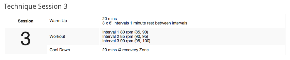wattbike tweet picture