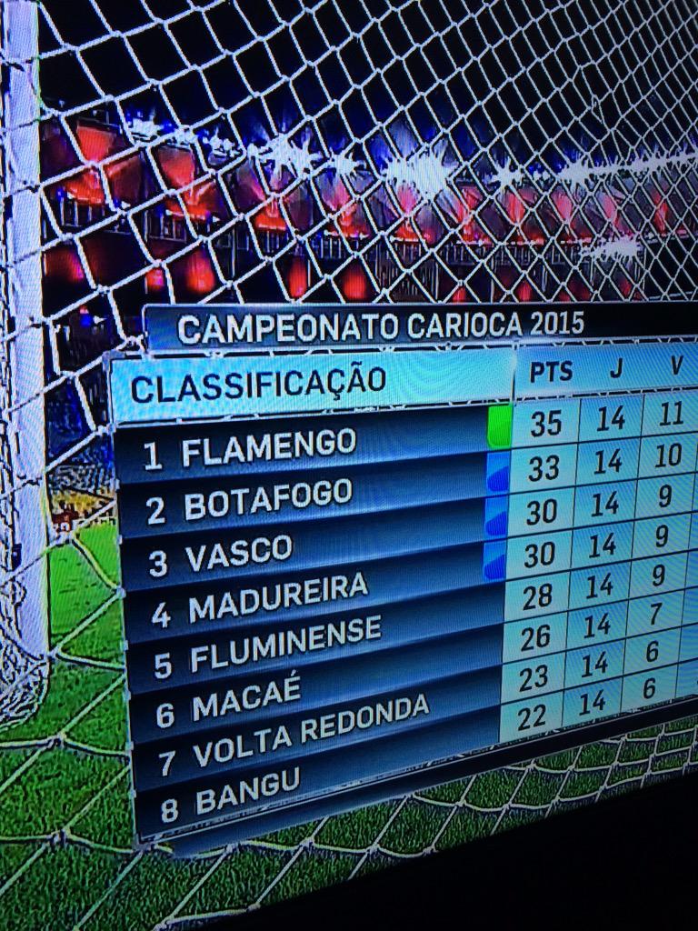 Jc63lopes's tweet photo. QUUEM E LIDER? http://t.co/xVNdq3UM8x