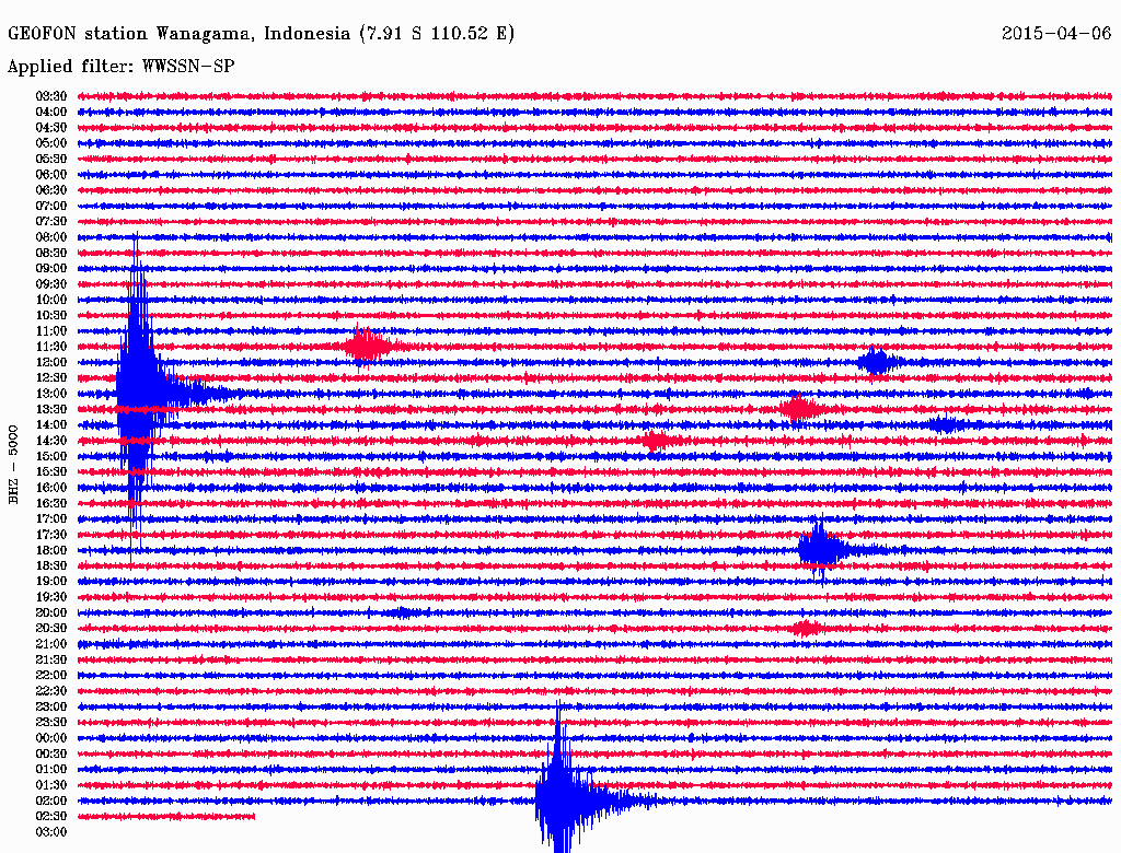 Terasa? RT <a href="/infomitigasi/">INFOMITIGASI</a>: Gempa selatan jawa pkl 09:12WIB 06-04-15 trmonitor pd sta.monitoring seismik wanagama yogya