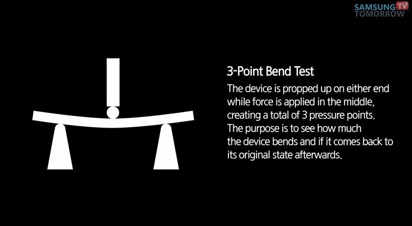 Samsung Galaxy S6 Bend Test (Video)