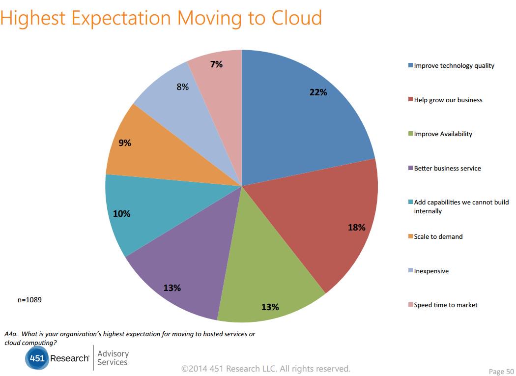 Ark_MC's tweet photo. #Predicting The #Future Of #Cloud Service #Providers http://t.co/5sAwQ4XWsw  #Cloud #CSP #MSO #EnSW via @Forbes http://t.co/W12Ru4lF8u