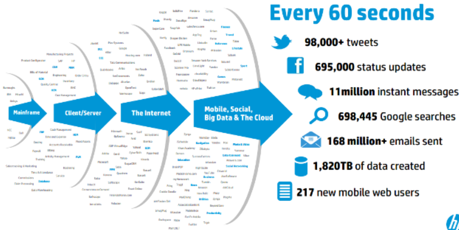AusBrian's tweet image. #BigData How it is going to solve #complexproblems dataplumbing.com/blog/basic-und… #Analytics #DataScience #IoT #Cloud #API