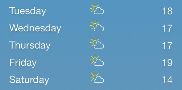 SoVeryBritish's tweet photo. Heatwave! http://t.co/gAZbtuxYQi