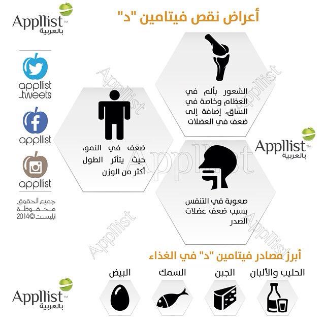 appllist بالعربية on Twitter "أعراض نقص فيتامين "د" . . انفوجرافيك