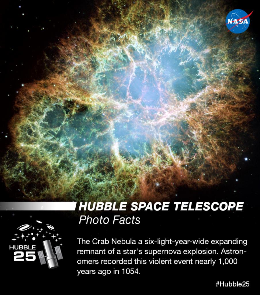 NASA's tweet photo. .@NASA_Hubble has blown our minds with awesome science since April 24, 1990! Image: http://t.co/xjWsB1QaOf #Hubble25 http://t.co/s4Fbpwge39