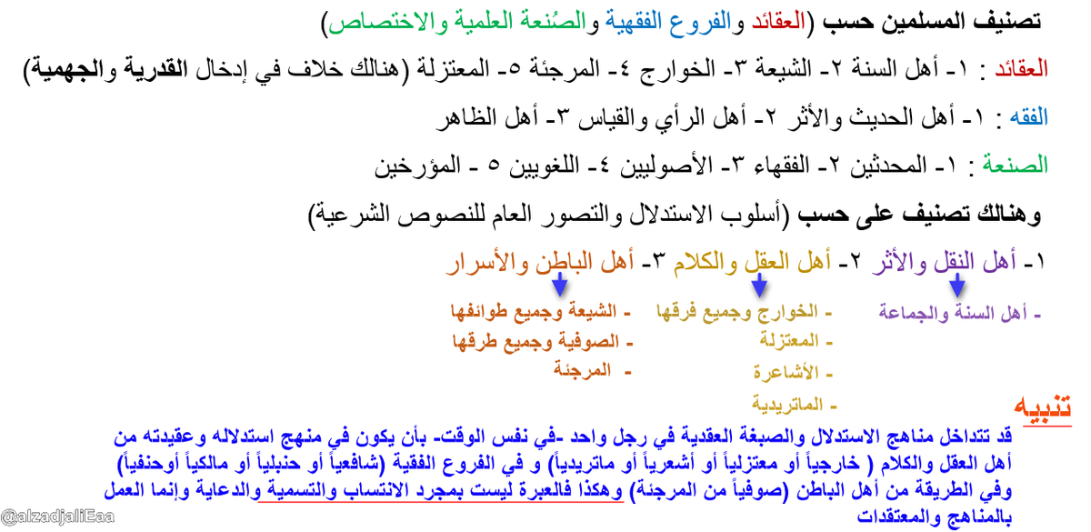 alzadjaliEaa's tweet photo. #فوائد
تصنيف #المسلمين إلى فرق وجماعات على حسب #العقيدة و #الفقه و #الاختصاص  
بدقة علمية بعيداً عن المطامع الفئوية.. http://t.co/goL8c7rtN6