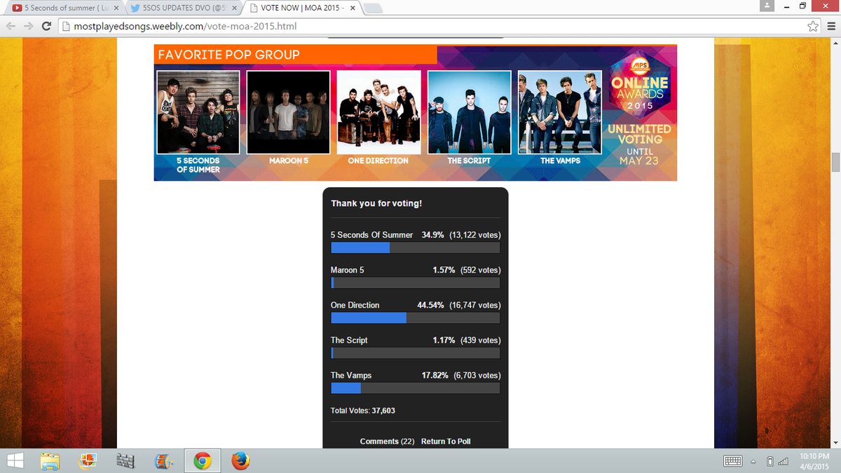 lifeofdoubleb's tweet photo. our boys deserve to win! 🎆
http://t.co/lAZBAJo1qw 
#favoritepopgroup #favoritemellowsong #toppersong #vote5sos http://t.co/VlxgVgShDf
