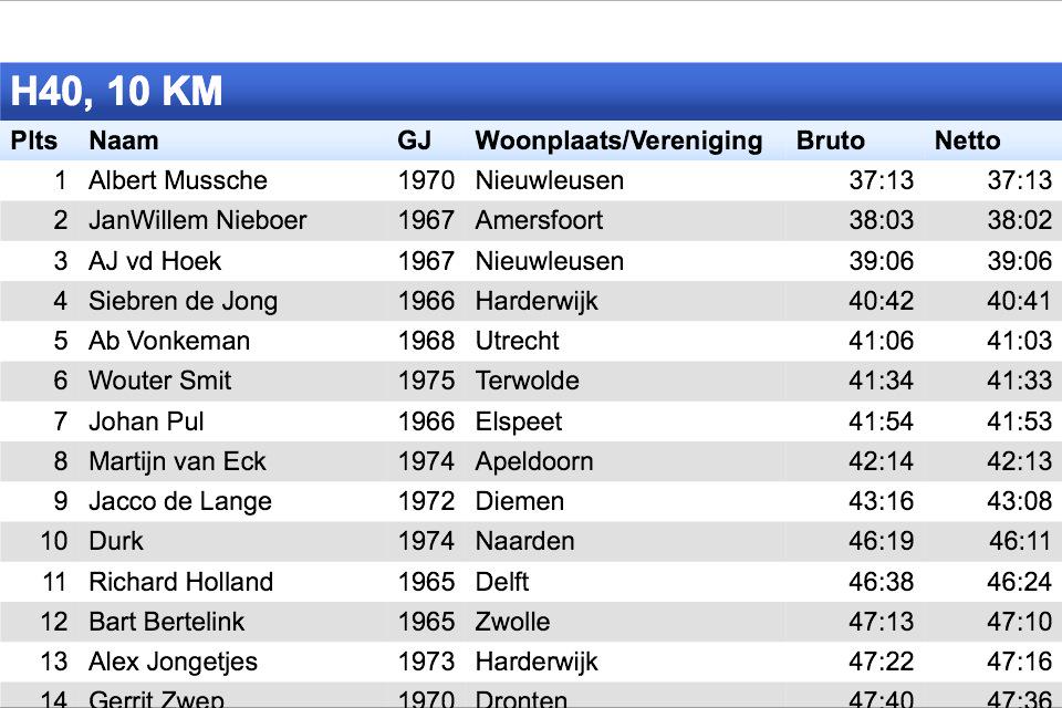 Albert Mussche tweet media