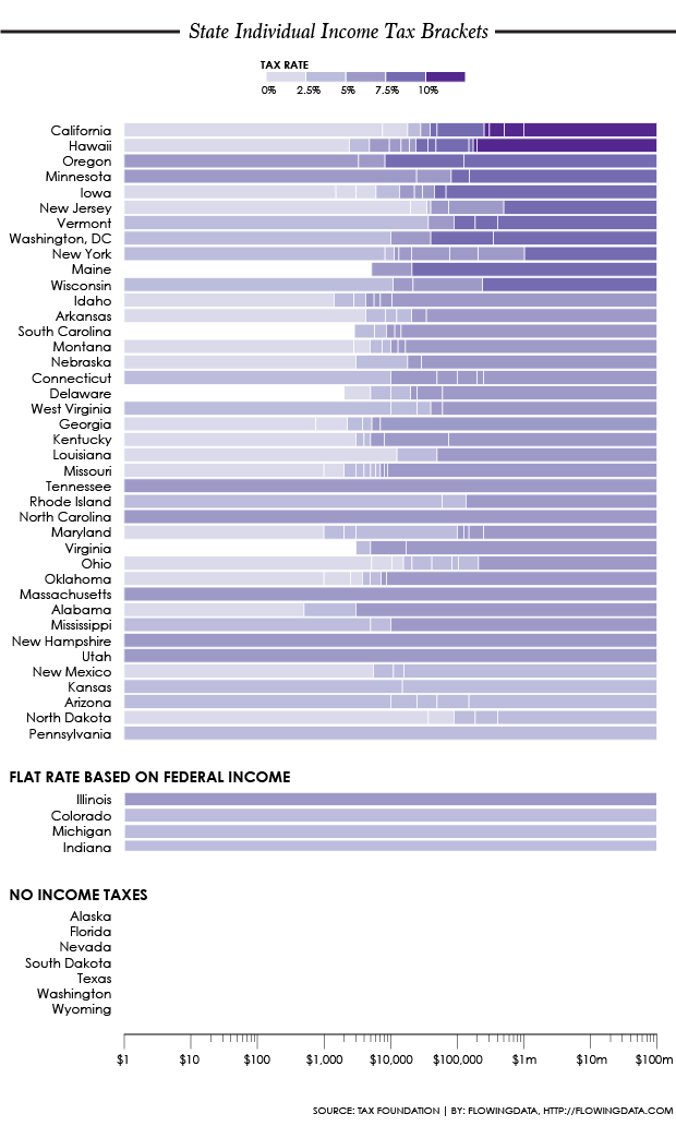 Missouri State Tax Chart 2015