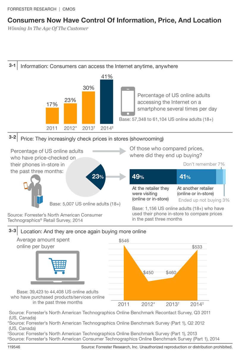 If your top priority isn't becoming more customer-focused, you’re making a mistake. #measureCX forr.com/1xWQfqp