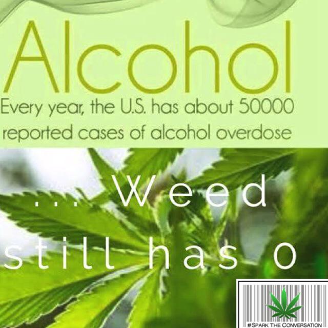 RT to #SparkTheConversation with us! #justsayknow #drugwarfail #endprohibition #420 #truth