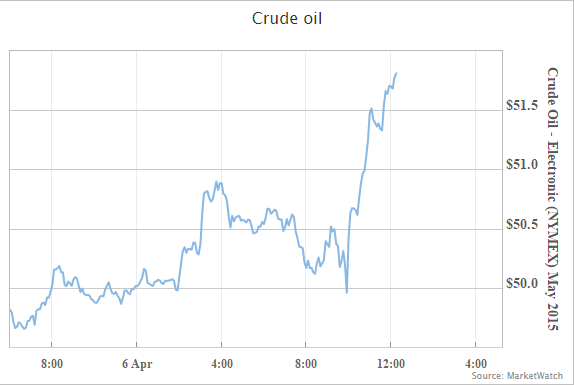 m_cof's tweet image. Oil jumps 5% on.mktw.net/1Fg7wrT   Morgan Stanley: Physical oil markets won't be affected by Iran before 2016