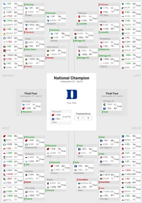 Mitt Romney &amp; the One-Percenters!

The former presidential candidate's bracket: 99.98th percentile. (h/t <a href="/DrCarson73/">Jared Austin</a>)