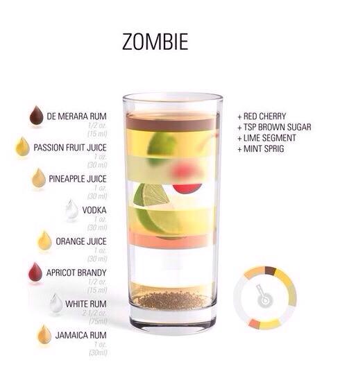 BuyRiteTR's tweet photo. Have you ever tried a #zombie? http://t.co/4YE5AwbpIN
