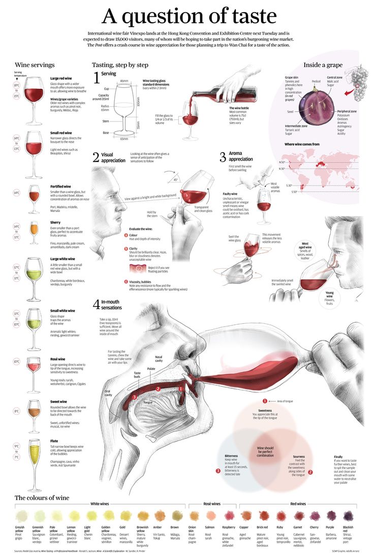 "<a href="/JMiquelWine/">Julien Miquel #Wine</a>: The ART of Tasting #WINE
in 4 pts!
Who said it was complicated?!? #WineLover 1,2,3,4 SIP! "