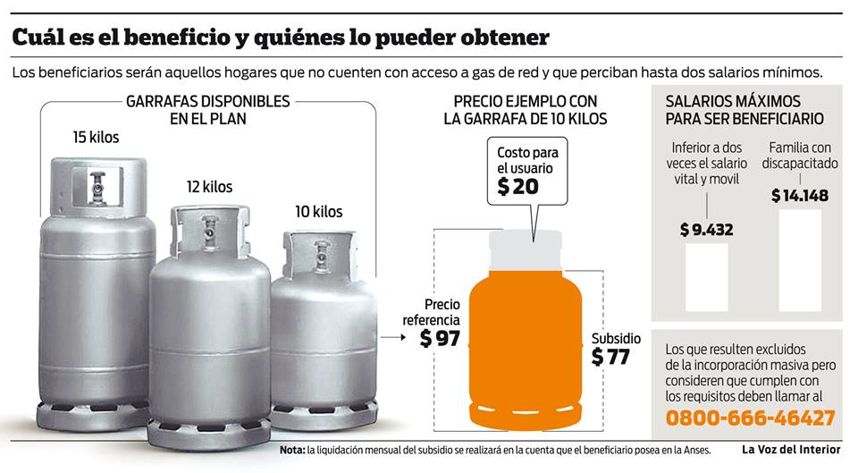 El nuevo plan Garrafa social y quiénes pueden acceder al beneficio on.fb.me/1DFhEQ6