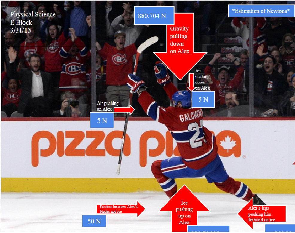 enonymousTurtle's tweet photo. My #209FBD of Alex Galchenyuk from the Montreal Canadiens (Newtons are estimated) http://t.co/TAh2ZgSF5h