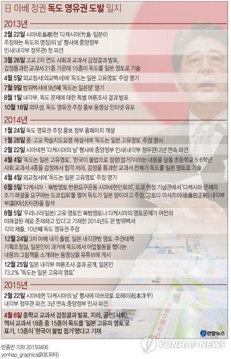 seojuho's tweet photo. 일본 2015년 외교청서 "독도는 일본 고유영토" http://t.co/lh5JybdW5t 교과서에 이어 정부의 공식 외교백서에 까지 독도침탈 야욕을 보인 일본의 만행 강력히 대응해야! 주한 일본대사 추방하라! http://t.co/u6Bu0msABz