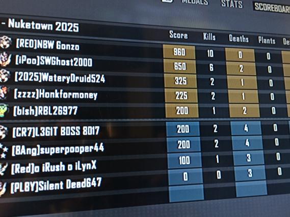 ChazoRed's tweet image. Went off in SnD