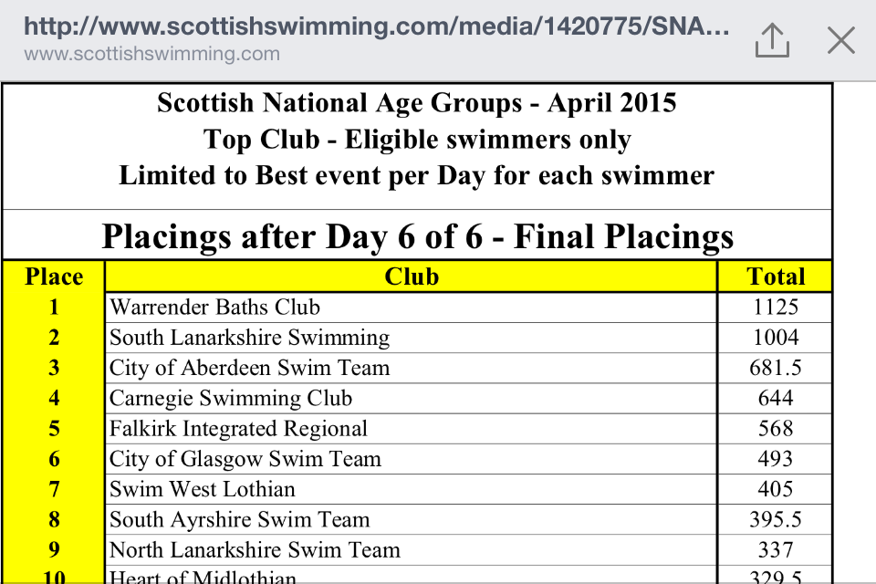 seanreilly_ek's tweet photo. #ekswimteam great job young ladies and gents http://t.co/R3nHdft2m4
