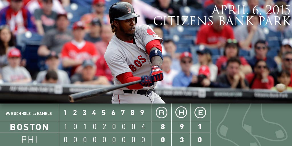 RECAP: #RedSox smash 5 home runs as they cruise to #OpeningDay shutout over Phils: atmlb.com/1Ilnvv7