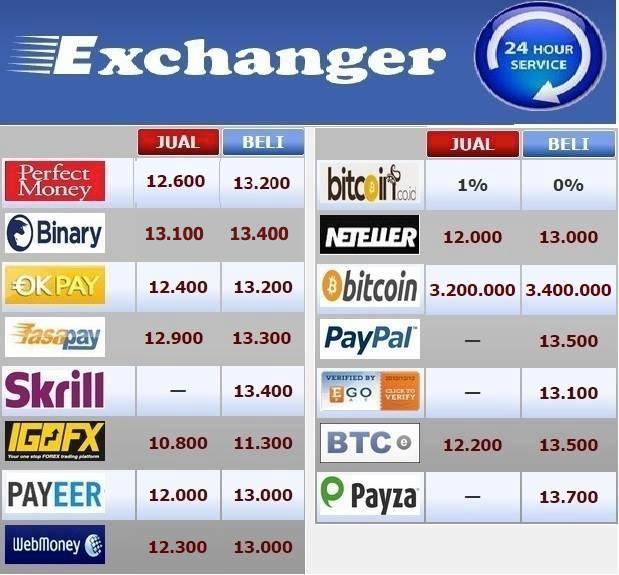 Exchanger24hour's tweet photo. UPDATE SELASA PAGI 07.04.2015
http://t.co/bz0cvkrpN4
RATE KHUSUS PENJUALAN FASAPAY PERFECT MONEY DALAM JUMLAH BANYAK http://t.co/TM6u913oGt
