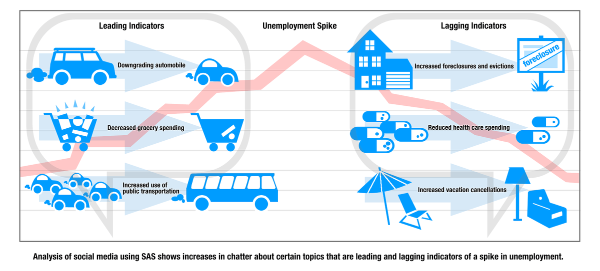 vrstartup's tweet photo. Unemployment through the lense of #socialmedia http://t.co/NzAim5XjIA
#datascience #analytics #bigdata http://t.co/bsDH9eEGMY