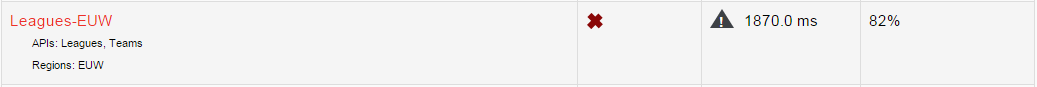lfg_gg's tweet photo. The #RiotAPI is down again for the EUW region. We suggest you to wait by using our discuss section. http://t.co/KijtYkh0PI