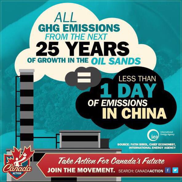 OilsandsAction's tweet photo. New emissions from Canada’s #oilsands are ‘extremely low,’ says new chief of the @IEA 
 
http://t.co/9RuxAlYO6x http://t.co/L5f2TRQnnn