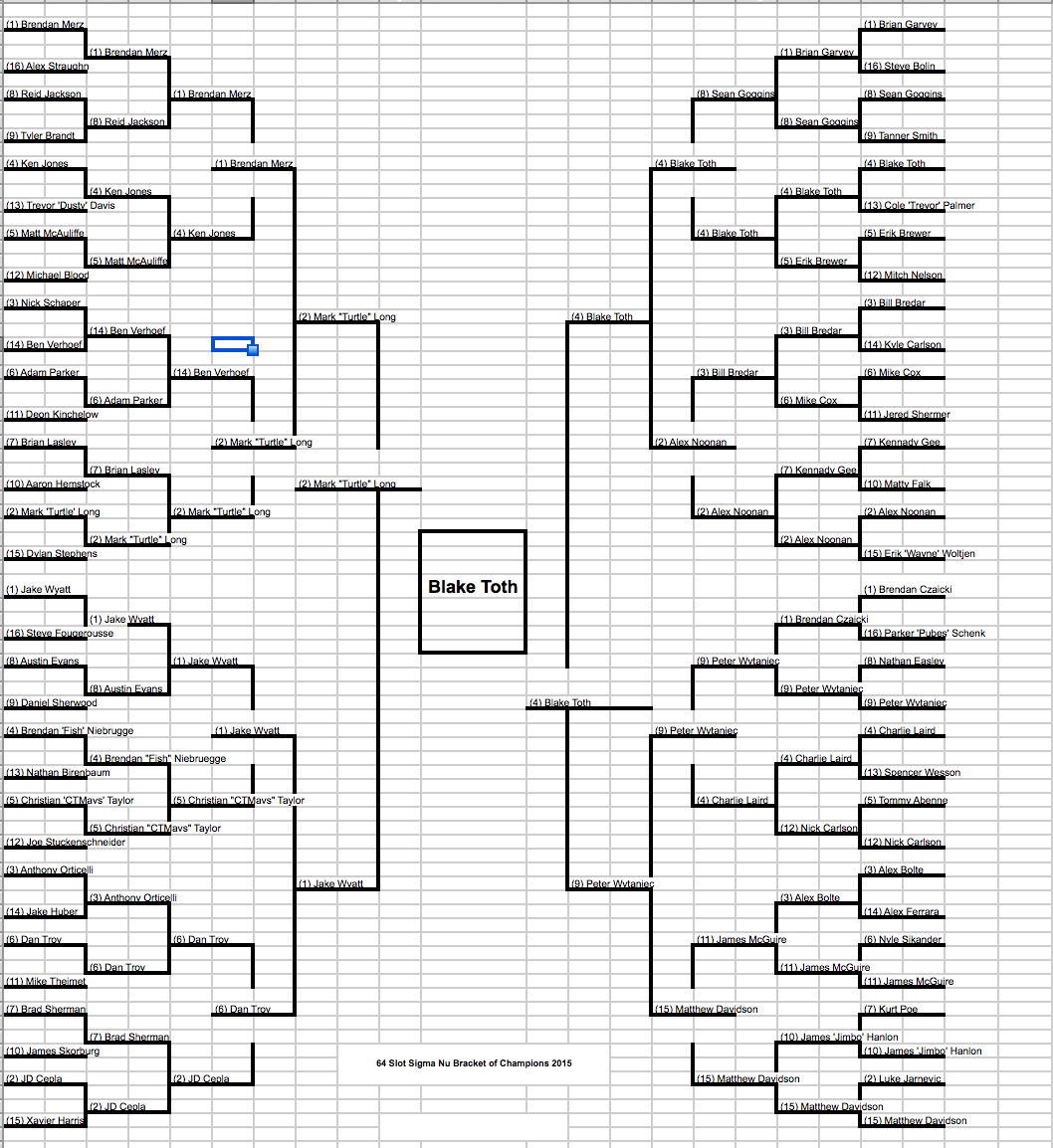 SigNuBracket's tweet photo. That's all she wrote folks. Thanks for spending your March with us, and for the last time here's the final bracket. http://t.co/5LU6I9HzVC
