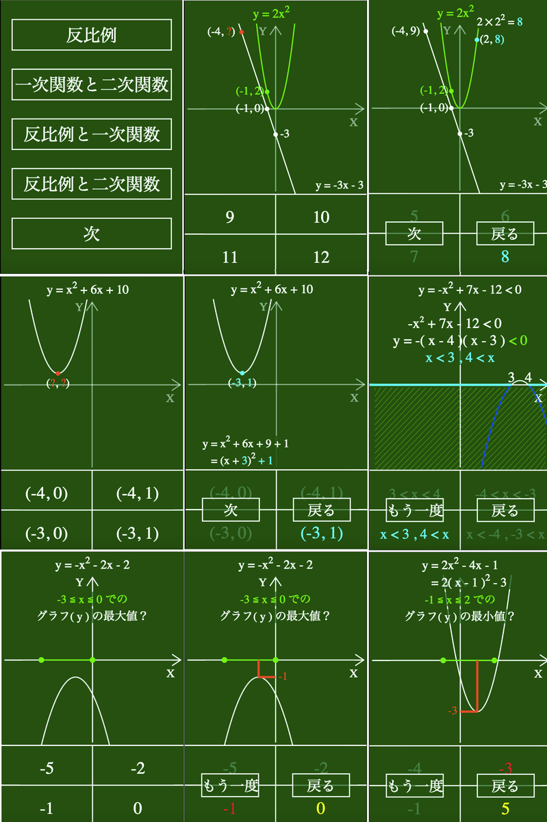 mathleap3's tweet photo. @f_sei もしよかったら、新しい数学学習法で、いろいろな二次関数に触れてみてださい！ http://t.co/TjOFQoAla7 http://t.co/bs2G3SFOfy