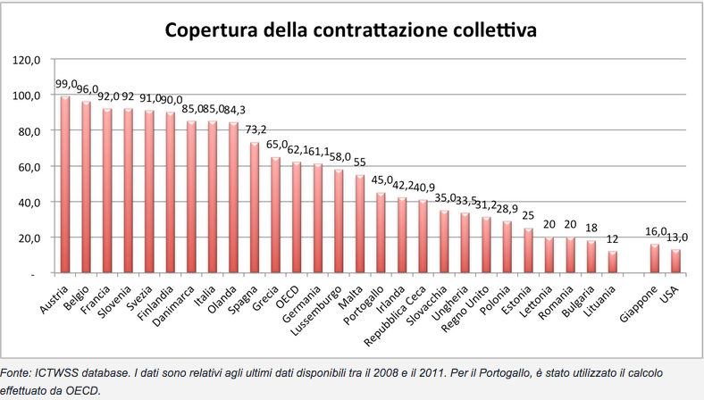 #Salariominimo o #contrattazione? Ecco dove va l'Europa. E l'Italia? <a href="/SilviaSpattini/">Silvia Spattini</a> bollettinoadapt.it/salario-minimo… #jobsact