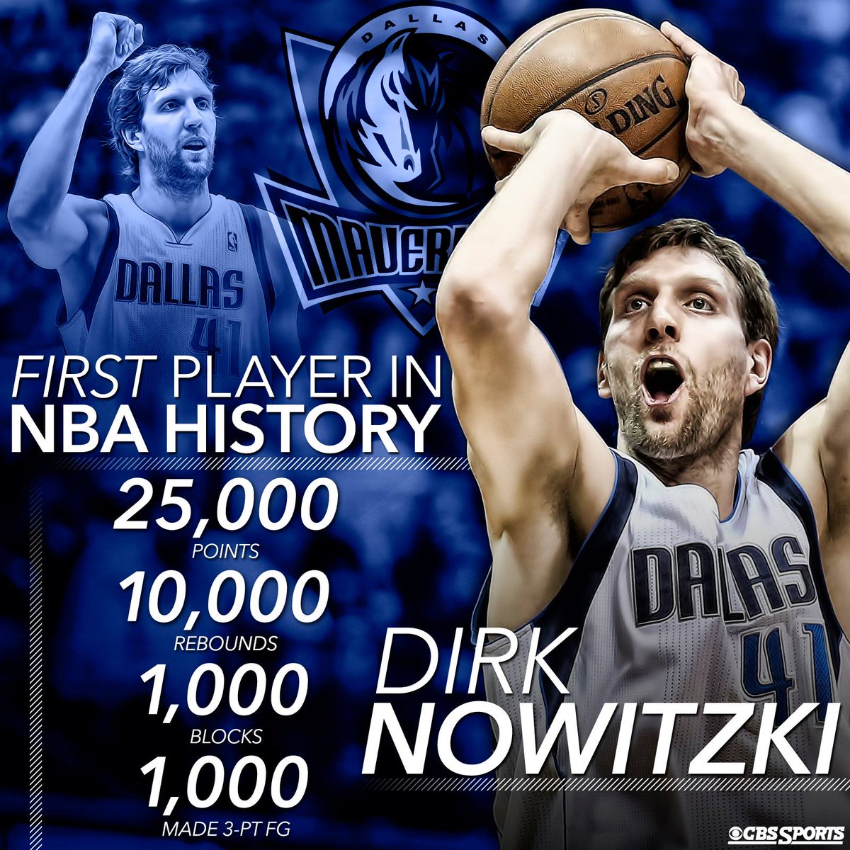 ShotScience's tweet image. Dirk making history! Congrats, @swish41! #CompletePlayer