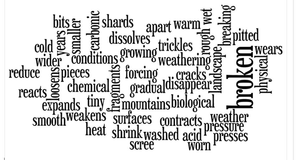 Chemistry wordle