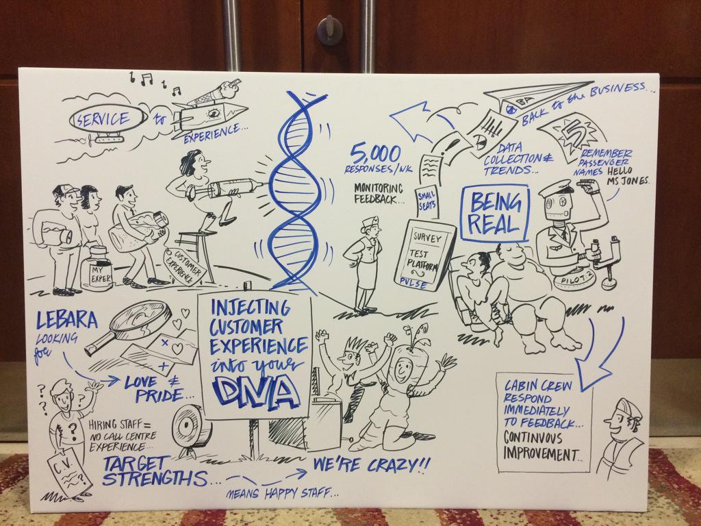 AnijaObmann's tweet photo. Great art visuals of the presentations @innovation_arts #CXEdge http://t.co/B86vVxtKM9