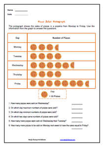 StudyChamps's tweet image. New Worksheets in March - teacherworksheets.studychamps.com/new-worksheets…