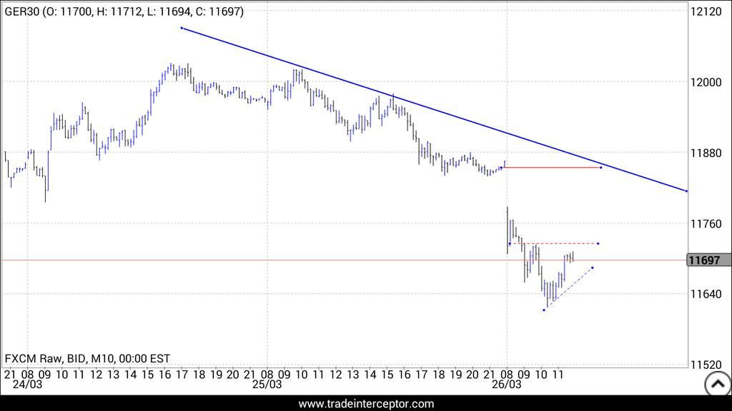 MERCADOS EUROPEOS - Página 21 CBBMRjFWAAAvo4i