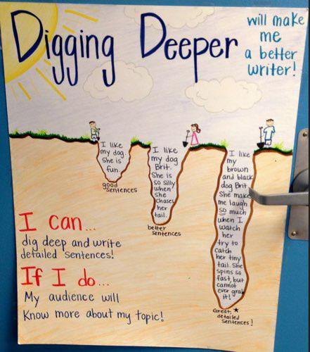 TeachingIdeas's tweet photo. Encourage your children to 'dig deep' for detailed sentences!

See the full image at http://t.co/uHvrre5CWY http://t.co/pf421NIifn