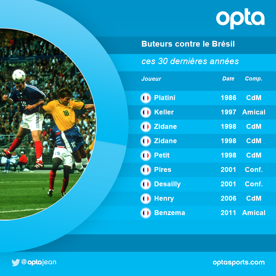 [France - Brésil] comment en 1998 ? {1-3} CBBgyS2WkAA_5Jj