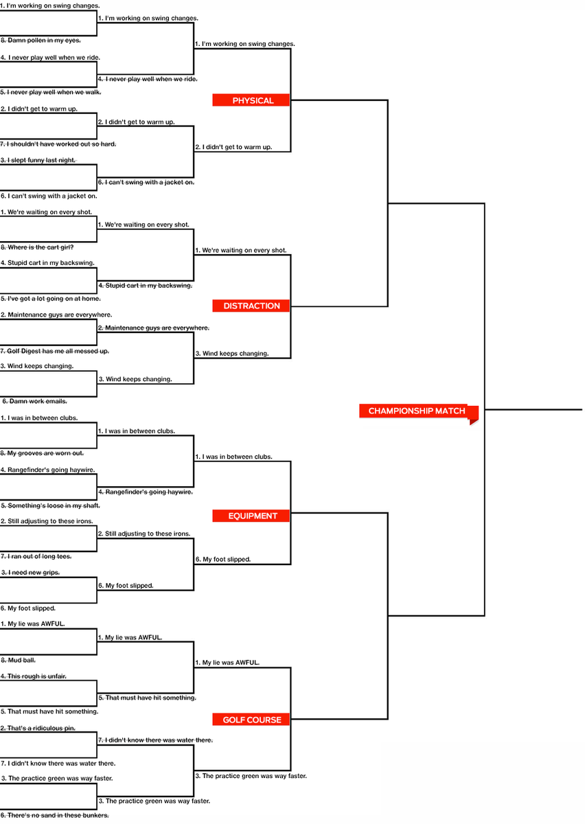 GolfDigest's tweet photo. We're down to the "Elite 8" of ultimate golf excuses: http://t.co/teBCaayYGP http://t.co/Em9jG1f8ET